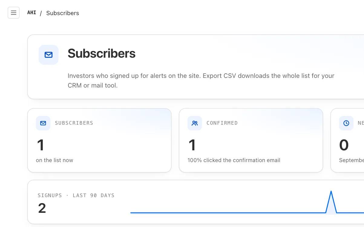 The Subscribers screen: how many investors are on the list, how many confirmed, and signups over the last 90 days